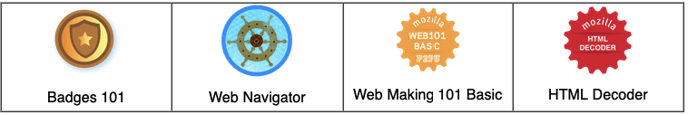 Invalid badge examples